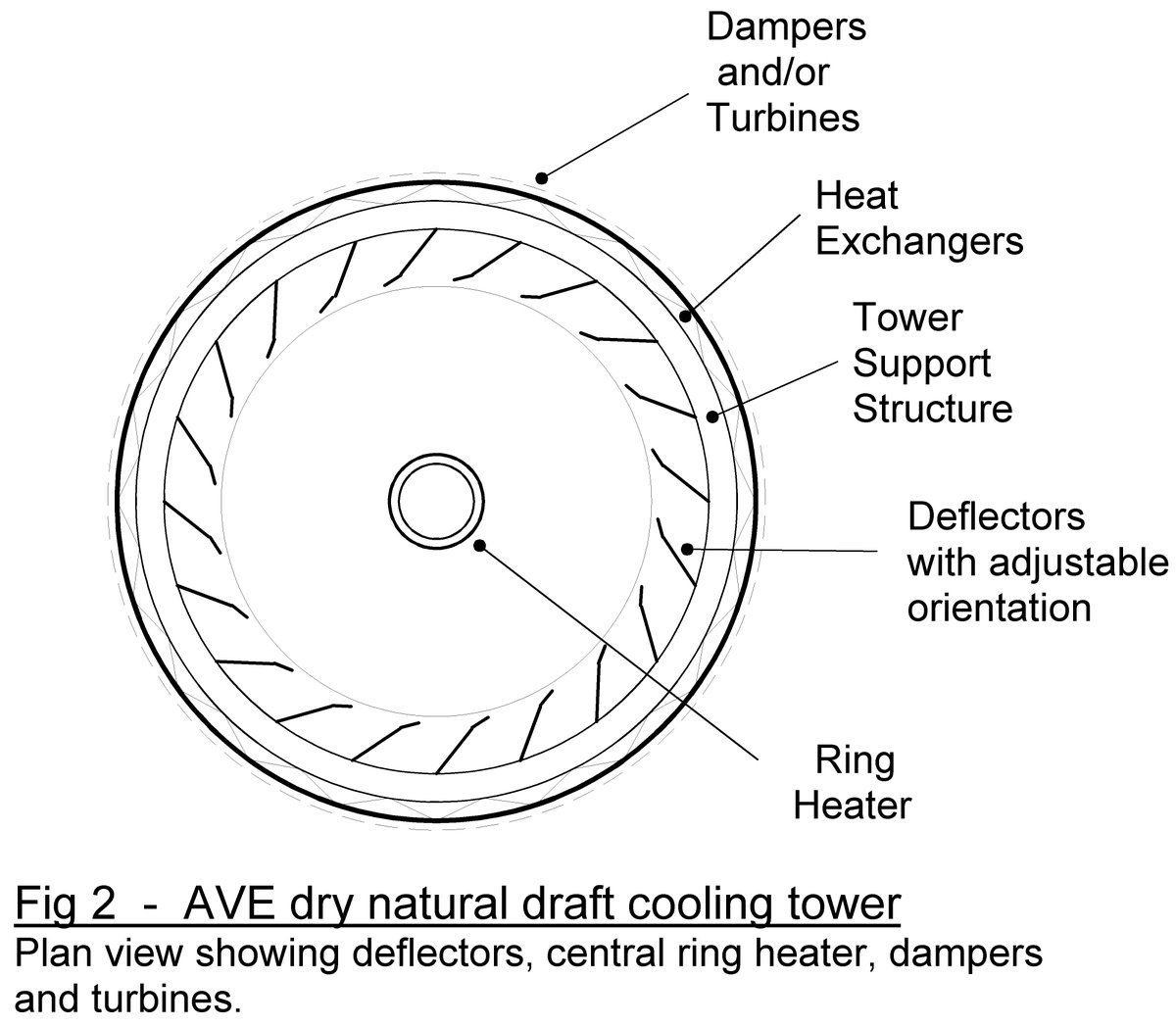 VortexEngine's tweet photo. 1/c. How to #ClimateFix. Listen, Learn from experience in other fields. Tornado control could cool the planet and produce clean energy. Control experience as important as models.
@bberwyn @nkus @WeatherProf @rahmstorf @RARohde @afreedma @FrediOtto @BMcNoldy https://t.co/qVjNOloLdK