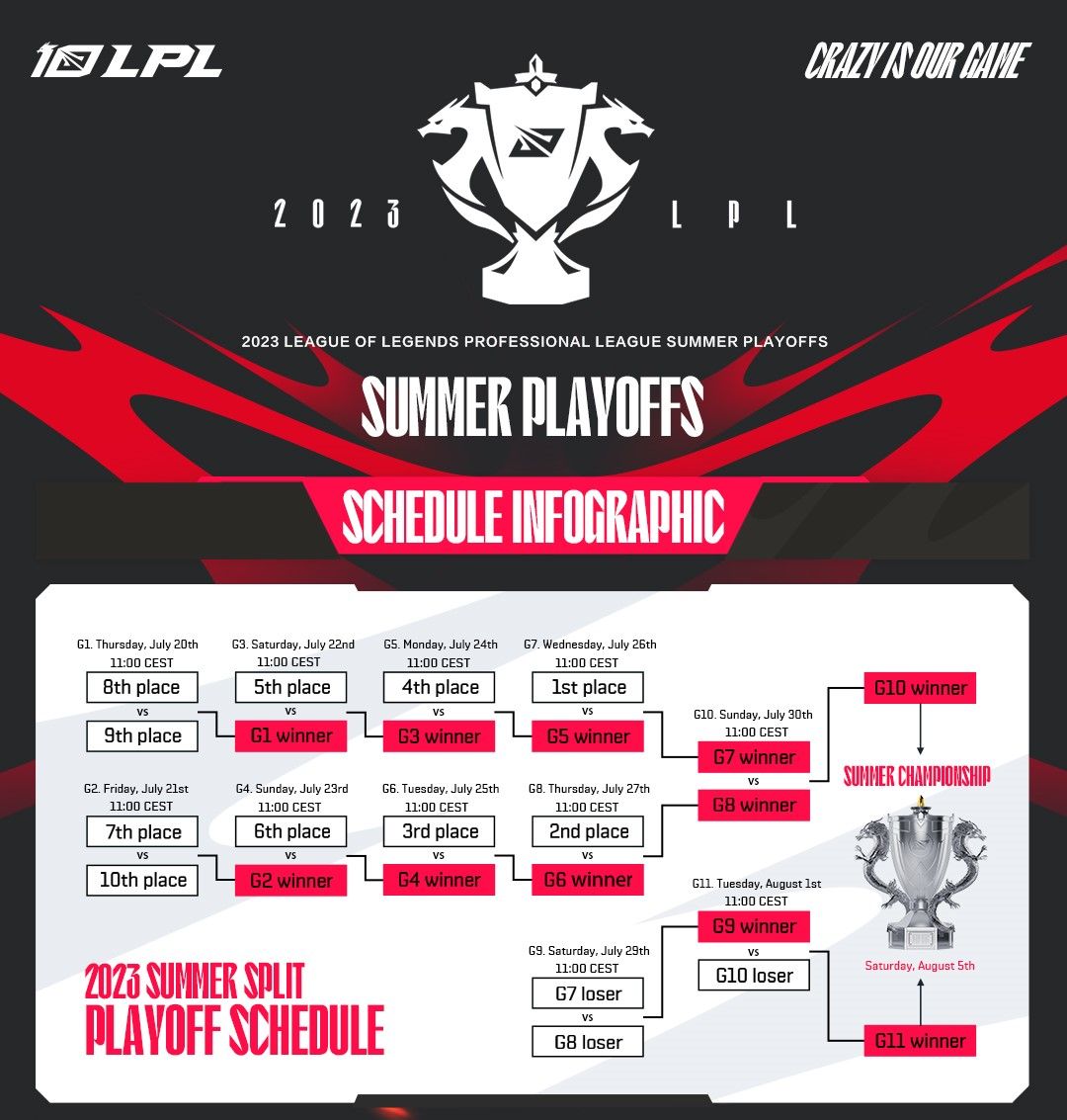 LPL on Twitter "2023 LPL Summer Split Playoff starts on July 20th