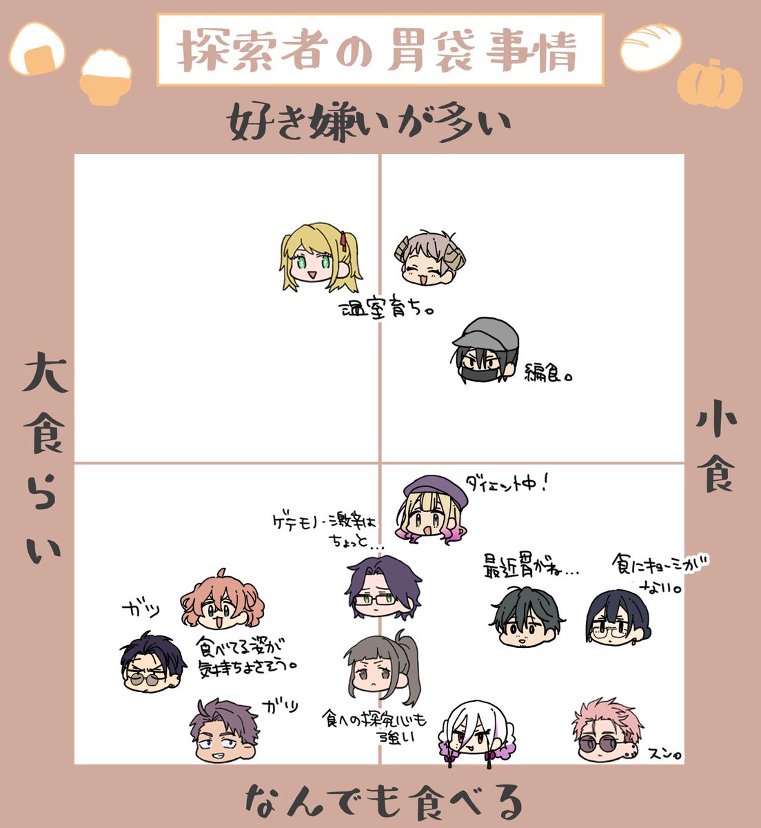 自・他探索者ごちゃまぜ十字テンプレ!
ばんち:西宮・武蔵・汐路・朝癸・アダ・好美・正宗・時雨
ハチ:(@hachi_go8)悟郎・龍・真莉愛
はーちゃん:(@hayama373)環 