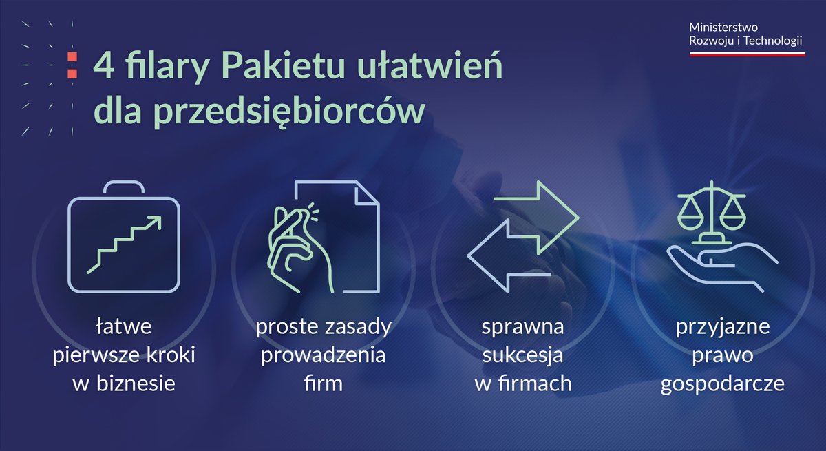 MRiTGOVPL's tweet photo. Pakiet ułatwień dla przedsiębiorców #ProstyBiznes składa się z czterech filarów ⬇ https://t.co/EiJAFOIyus