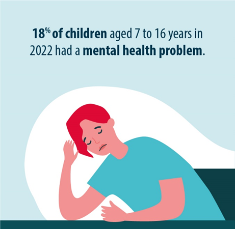 The UN Committee on the Rights of the Child <a href="/ChildRights1/">Rights Of Children </a> calls on the UK Govt. to urgently address long waiting times for children accessing #mentalhealth services and ensure availability of community-based therapeutic mental health services and programmes for all children.