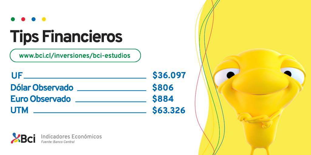 Encuesta del Banco Central apunta a un recorte de 75pb en la tasa de política a fines de mes y una inflación de 3,3% anual de aquí a un año. A nivel global, destaca que la inflación de junio en China anota un -0,2% mensual, 0% anual, bajo lo anticipado y dando cuenta de una débil