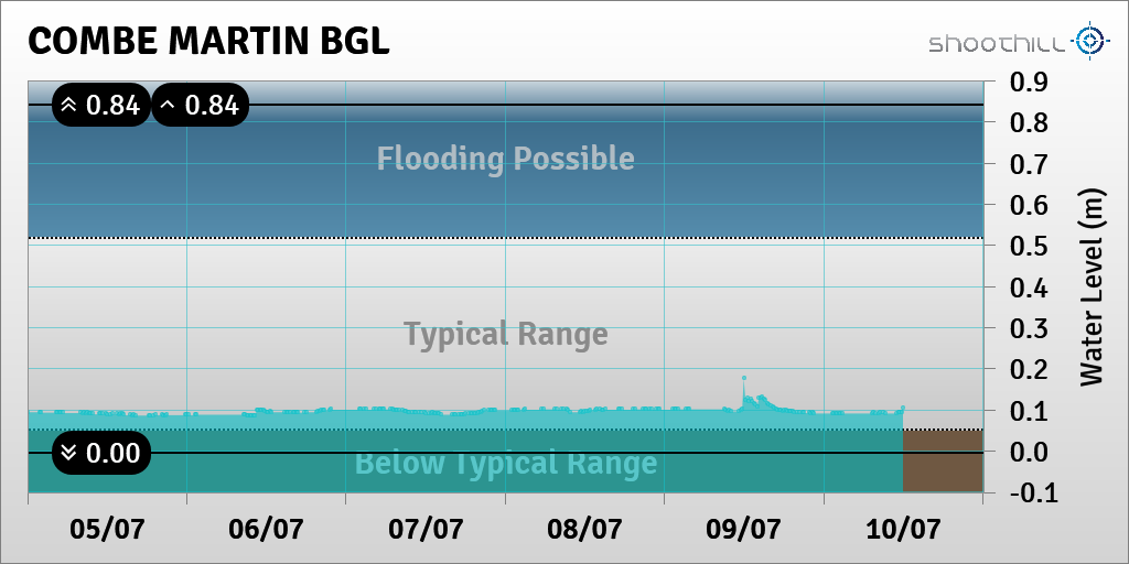 Combe Martin BGL tweet media