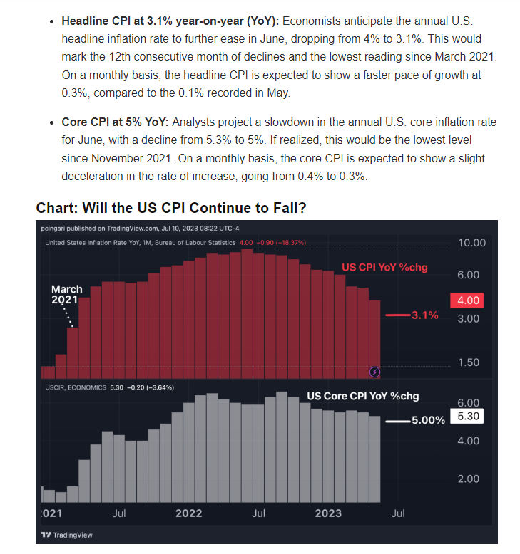 Benzinga on Twitter "CPI for June is this Wednesday ‼️ Will the US CPI continue to fall