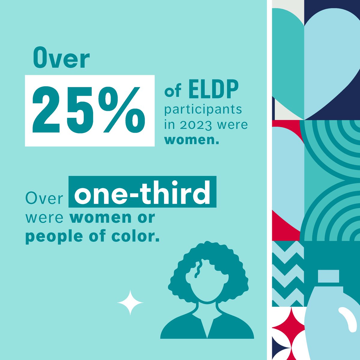 NGA Foundation tweet media