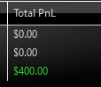 Solistradin's tweet photo. another great day left so much on the table today have to learn to control emotions if i want to make more, took that resistance level break in the morning. then my second trade happened at the reject of previous support with the vwap break lower. nice day so https://t.co/ANxVIkxOgN