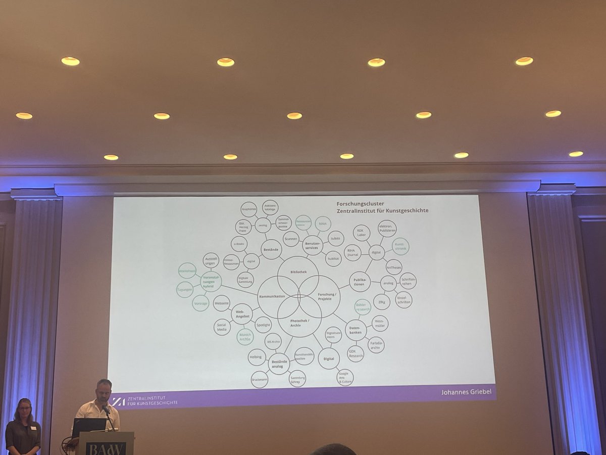 thisistrott's tweet photo. So ist die digitale Spinne im @zimuenchen aus… der Prozess zur Digitalisierung begann laut eigener Aussage in den 1990er Jahren mit der Überführung des Zettelkastens ins Internet… #digiKV https://t.co/zWunOC2n6T