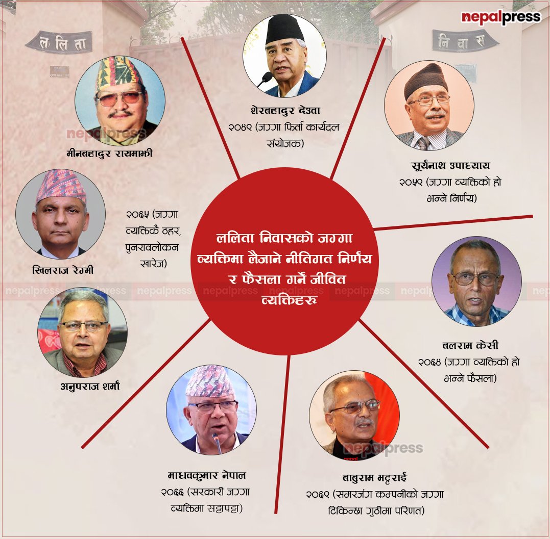 ललिता निवासमा सीआईबी अनुसन्धान– फाइल बोक्ने कर्मचारीलाई खोर, निर्णय र फैसला गर्नेहरु ठूलाबडाको उल्टै ठूलो स्वर
विस्तृत समाचारका लागि यो लिंक खोल्नुहोस्
nepalpress.com/2023/07/10/348…
#nepalpress