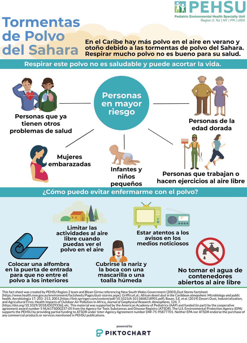 RPehsu's tweet photo. Massive dust cloud heading toward US may dim the sky this weekend (https://t.co/nSU1yd8LF7). This can make breathing difficult for many. See tips from @R2PEHSU on how to stay safe and who is most at risk. #PowerofPEHSU #asthma #protectkidshealth https://t.co/rLQ1qghZb2