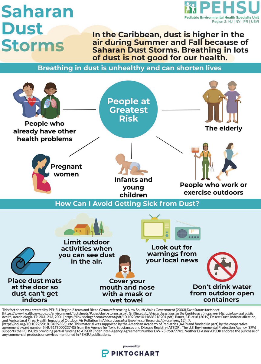 RPehsu's tweet photo. Massive dust cloud heading toward US may dim the sky this weekend (https://t.co/nSU1yd8LF7). This can make breathing difficult for many. See tips from @R2PEHSU on how to stay safe and who is most at risk. #PowerofPEHSU #asthma #protectkidshealth https://t.co/rLQ1qghZb2