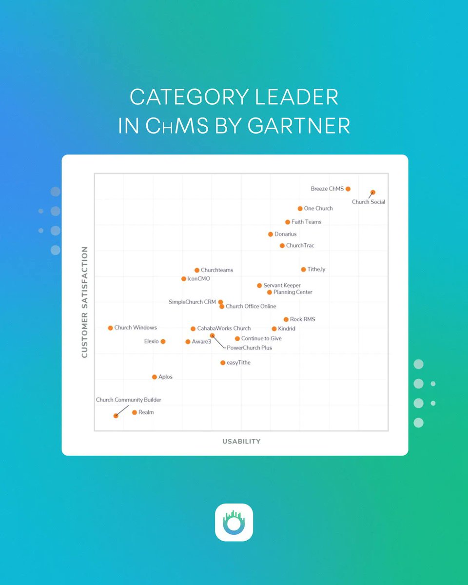 One Church Software tweet media