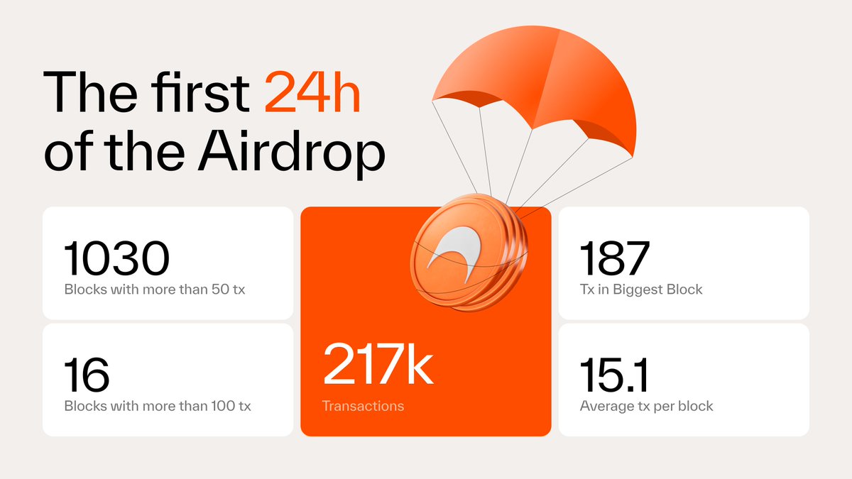Archway 🟠 tweet media