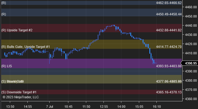 azur_wtt's tweet photo. GM $SPX traders. Here are the levels for today.

(sorry I forgot) https://t.co/30gJQvg1To