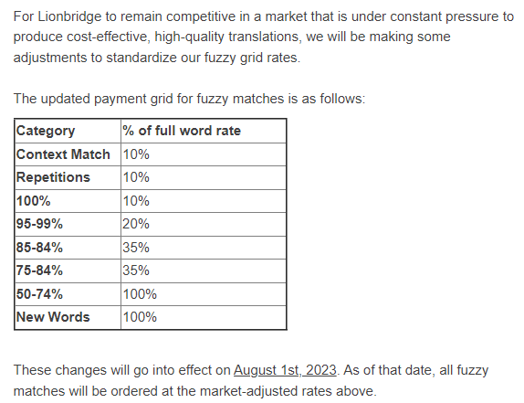 FromTvoid's tweet photo. Last week, huge game loc agency Lionbridge sent an email to many of their contractors saying they would reduce how much they pay fuzzy matches, citing a need to “remain competitive”.

Why is that an abhorrent move? Buckle up, this is gonna be a wild ride.🧵👇
#BurningLionBridges https://t.co/Sunh2ZPc8N