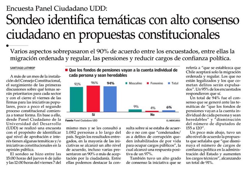 📢Fuerte y claro los chilenos vuelven a decir #ConMiPlataNO 

El 94% de los encuestados quiere q la Constitución garantice q los ahorros previsionales son propiedad de los cotizantes,vayan a sus cuentas individuales y sean heredables(Panel Ciudadano 8julio)@beaheviaw @AldoValleA