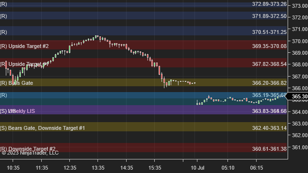 azur_wtt's tweet photo. GM $QQ traders. Here are the levels for today.

(sorry I forgot) https://t.co/llE0A697ZV