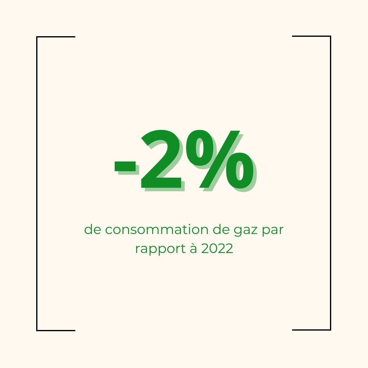 8,8% => c’est la réduction de la consommation électrique de Sodern par rapport à 2022. 2% => c'est la réduction de consommation de gaz de Sodern par rapport à 2022. Sodern est fier de ses résultats et ne cesse de poursuivre ses efforts. ♻ #ecoresponsable #savetheplanet