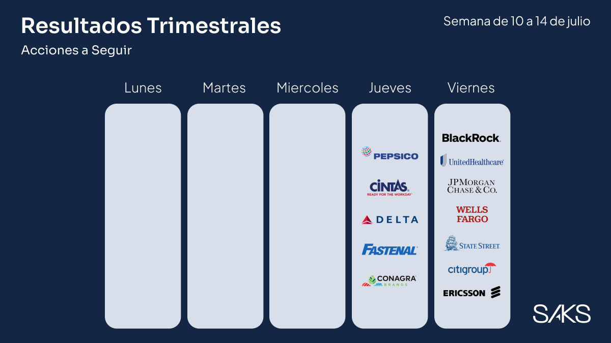 hellosaksglobal's tweet photo. #Resultadostrimestrales
Esta semana comienza la nueva época de resultados trimestrales. Esperamos la publicación de reportes contables de #Deltaairlines #Citigroup #JPMorgan #BlackRock #WellsFargo entre otras
$PEP $DAL $FAST $CAG $CTAS $BLK $C $JPM $UNH $WFC $ERIC

#Earnings https://t.co/uiB5cRByQK
