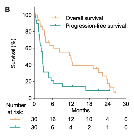 #Biomarkers of response are crucial in treating patients with #SoftTissueSarcomas. Bui et al evaluate circulating tumor DNA as a biomarker and find that it represents a promising biomarker for monitoring treatment response. bit.ly/3NNqUJu <a href="/NamBuiMD/">Nam Bui</a> <a href="/everettmoding/">Everett Moding, MD, PhD</a>