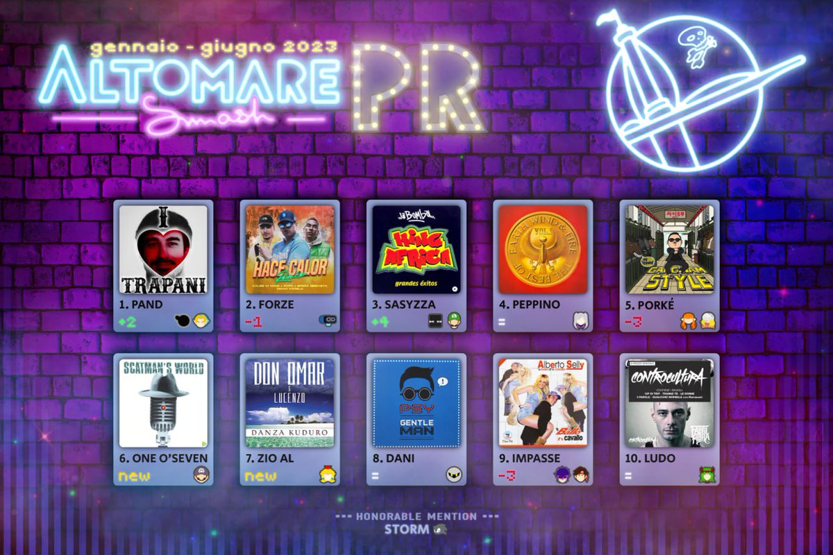 Ecco a voi il quinto PR di AltoMare Smash! Congratulazioni ai 10 giocatori che si sono qualificati, e ci vediamo il 23 luglio con Altomare Z - Il ritorno di Spat!
Un grazie inoltre a Jules e <a href="/MK_Dany03/">MK Dany | Video Editor/Graphic Designer</a> per la bellissima grafica