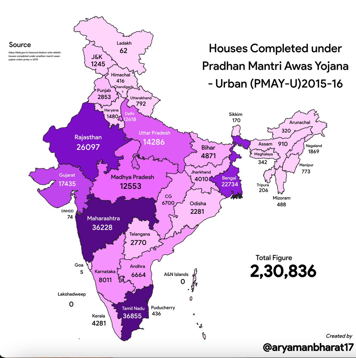 AryamanBharat's tweet photo. This is a thread with information about the Houses Completed under Pradhan Mantri Awas Yojana- Urban (PMAY-U) starting 2015-16 to 2022-23 

#PMAY #PradhanMantriAavasYojana #NarendraModi #Modi #2024LokSabha #BJP @DataPortalIndia @narendramodi @PMAYUrban https://t.co/CvYLDOf3IB