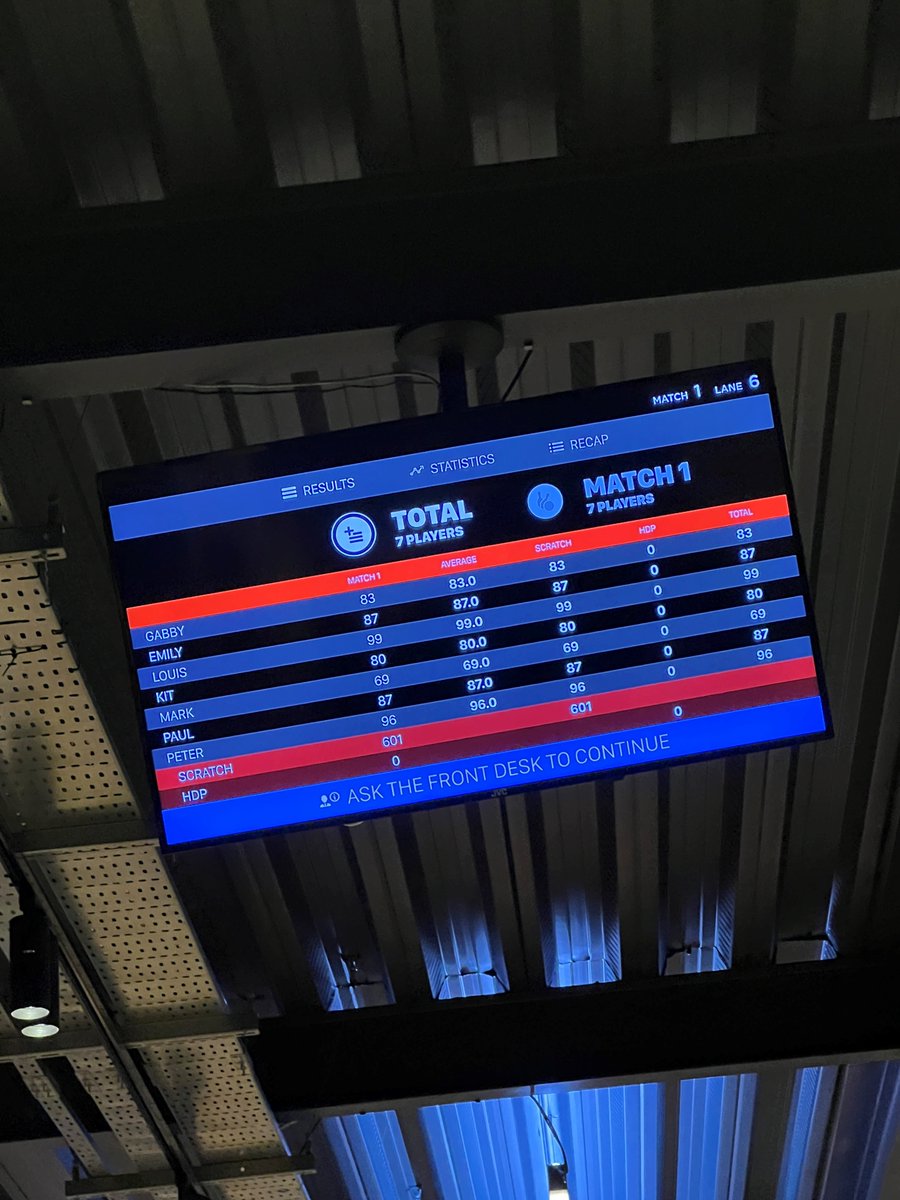 RapidWireless's tweet photo. On Friday we had our team bonding night at PINS Social Club! A fun night full of food, drinks, bowling and a bit of American pool! 🍕🎳🎱🍺

👉🏼Swipe to see the scores 🤩

#pinssocialclub #teambonding #bowling #socialising https://t.co/4KfZhj6KHz