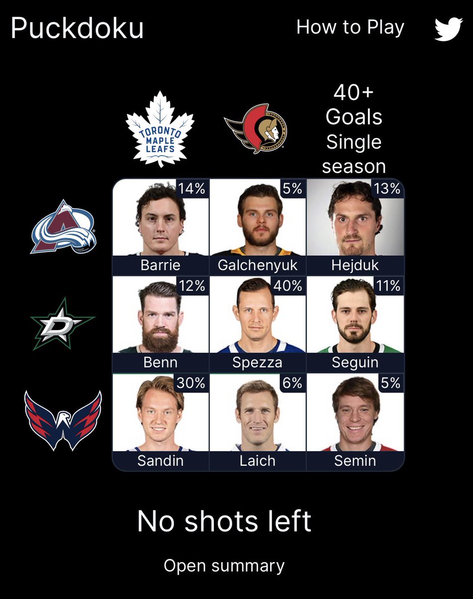 Alex_Lupke's tweet photo. Who would’ve been better choices than Sandin and Spezza? 

#puckdoku #nhl #LeafsForever https://t.co/XcjT5lLE5d