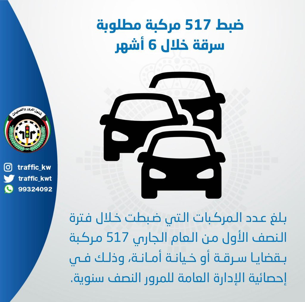 DCOC_kw's tweet photo. تستنكر لجنة اصحاب شركات التوصيل هذا الفيديو الصادر من الاداره العامه للمرور في انتقائية وتمايز لاظهار الدراجات بالشكل السلبي فقط لجرف الرأي العام للقبول مستقبلا بالسيارات بدلا منها 
وعدم اشهار الحوادث التي يكون بها سائق السياره مخطئ بحق الدراجات لتوعيتهم وتحميلهم مسئولية الانتباه ايضا 

وترك سلبيات السيارات التي هي اشد خطوره من الدراجات وذلك بدليل بسيط صادر من وزارة الداخليه تشكر عليه 

* 160 حالة وفاة من حوادث السيارات خلال 6 شهور 
* 800 مخالفه خلال 6 شهور 
* 517 سياره مسروقه ضبطت خلال 6 اشهر 
* 37 الف حادث خلال 6 شهور 

( كم احصائية الدراجات ) ؟؟
1) الدراجات ممنوعه من سلك الطرق السريعه  
2) لا يوجد حالات وفاة في حوادث الدراجات بعد ان تم ايقافهم من استخدام الطرق السريعه مؤخرا 
3) اذا تم استبدال الدراجات بسيارات لن نتمكن من الوصول لعملنا صباحا وظهرا وايضا ايام العطل في اوقات الذروه ولن نتمكن من الحصول على موافق للسيارات في المجمعات او الدوائر الحكوميه او موافق السكن خصوصا المناطق الاستثماريه والتجاريه ومدينة الكويت وعلى مستوى جميع الاصعده 

@Moi_kuw @traffic_kwt
