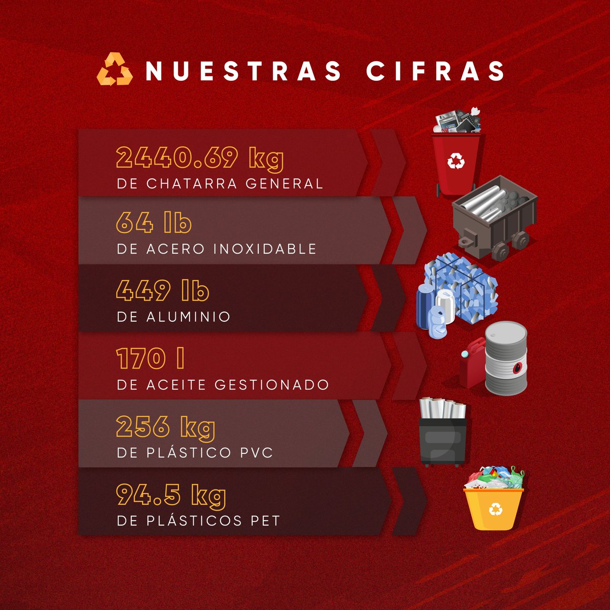 Chef Express Ecuador tweet media