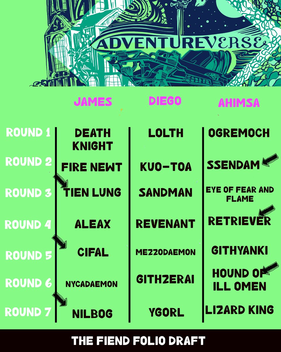 At last we can reveal how the draft went down. Who do you think won? What monster got drafted too high? What creature got left off? Let us know! #RPG #fantasydraft #Dnd