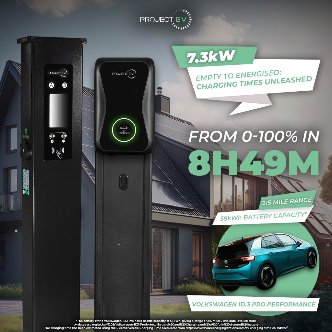 WeAreProjectEV's tweet photo. Want to know how long an electric car takes to charge?โก
Our 7.3kW EV charger fully charges a 215-mile range electric car in just 8 hrs 49 mins! ๐
Ideal for domestic or office car park charging! ๐
Join the revolution.
#ProjectEV #EVCharging #EfficientCharging https://t.co/C3xLtn8kRu