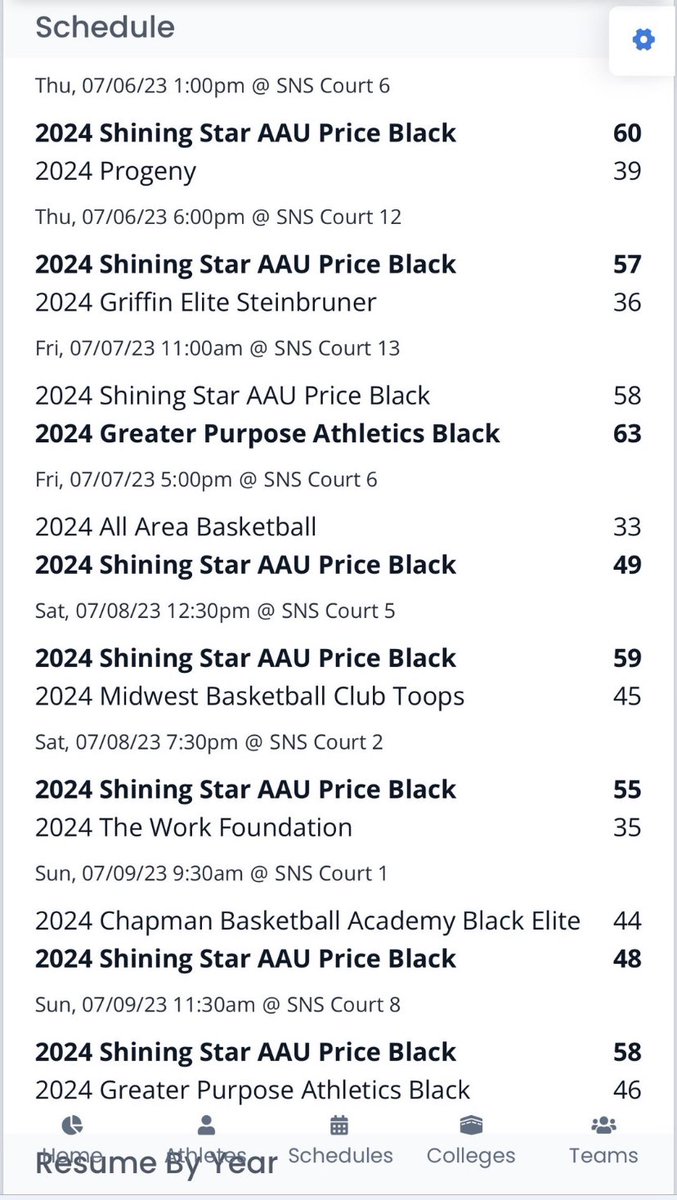 Tyler Johnson (@ty_johnson41) on Twitter photo Had a great weekend at Summer Jam tournament. We went 7-1 and won it all.
<a href="/ElderBasketball/">Elder Basketball</a> <a href="/ShiningStarAAU/">Shining Star AAU</a> <a href="/ny2lasports/">NY2LA SPORTS</a> Had a great weekend at Summer Jam tournament. We went 7-1 and won it all.
<a href="/ElderBasketball/">Elder Basketball</a> <a href="/ShiningStarAAU/">Shining Star AAU</a> <a href="/ny2lasports/">NY2LA SPORTS</a>
