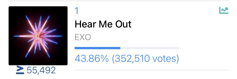 EXOTHTEAM's tweet photo. ชนะโหวตแล้วค่ะทุกคนน เก่งมากกก 🎉🎉🎉🎉
แต่เรายังต้องโหวตในสัปดาห์หน้าอยู่นะคะ เพราะฉะนั้นสมัครเมลลงทะเบียนแอพกันต่อไปค่ะ 💪🏻🔥

#VOTEforEXOTH https://t.co/Yo5jxbxNe0