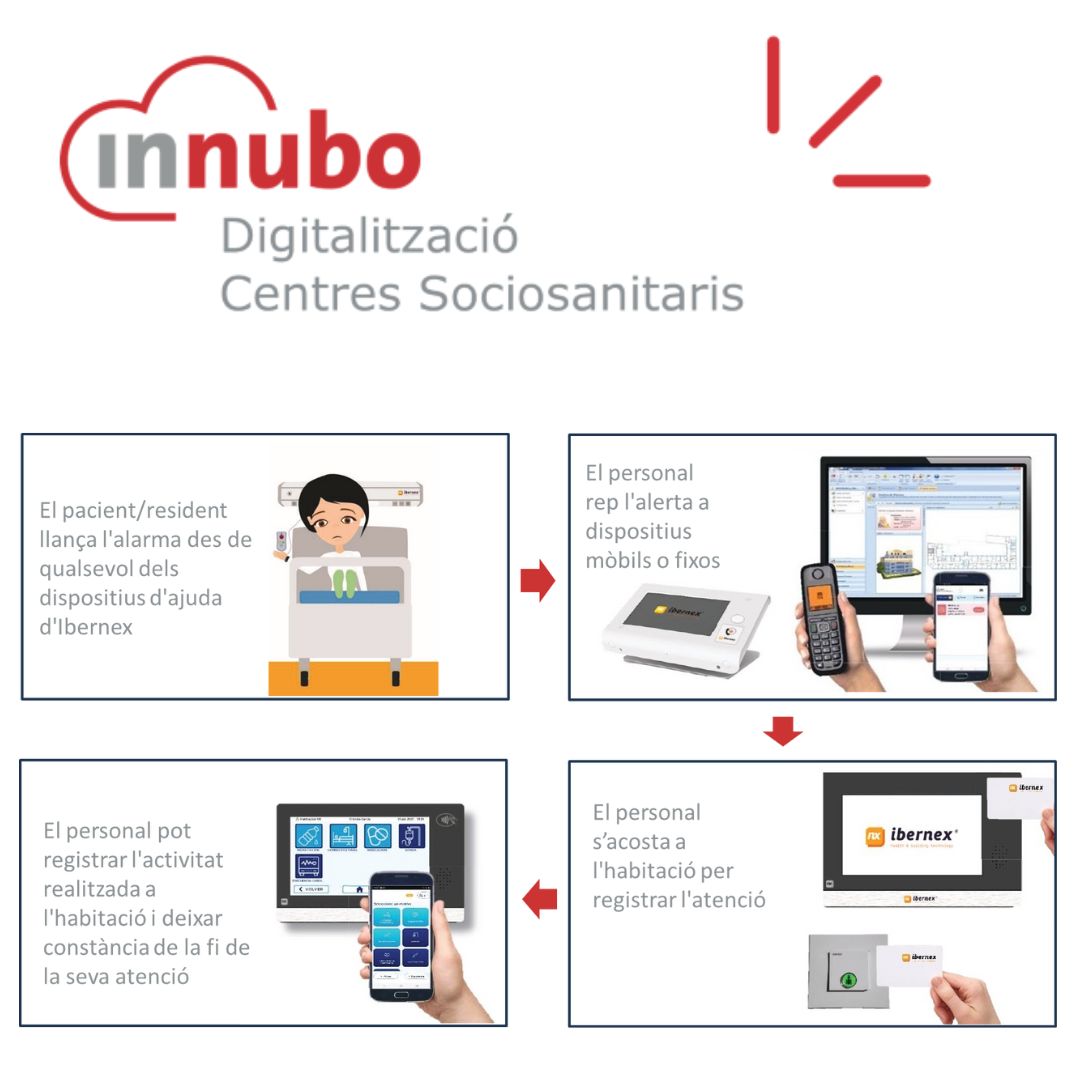 innubo's tweet photo. La digitalització en centres sociosanitaris: alarmes, atenció ràpida i registre d'activitats. Tecnologia al servei de l'atenció! 🚨💙📱 #Ibernex #Digitalització #CentresSociosanitaris https://t.co/P2MC3w2PhS