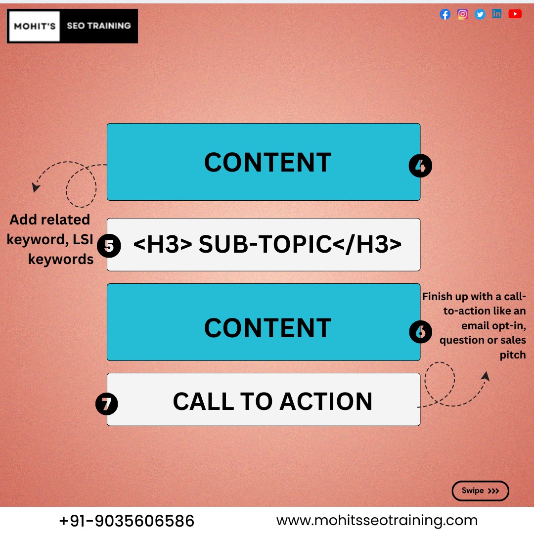 mohits_seo's tweet image. Writing SEO-friendly blogs is essential for maximizing your online visibility and connecting with your target audience.
#mohitsseotraining #SEO #OnlineVisibility #ContentWriting #BlogWriting #OrganicTraffic #seostrategy #onlinemarketing #googleranking #likeforlikes