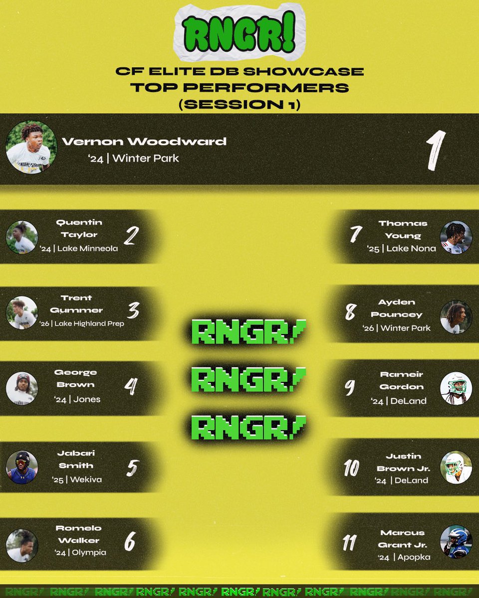 our top 11 performers from the Central Florida Elite DB Showcase this past weekend. (session 1) 

<a href="/Rod121Lindsey/">Coach Lindsey-The Professor</a>