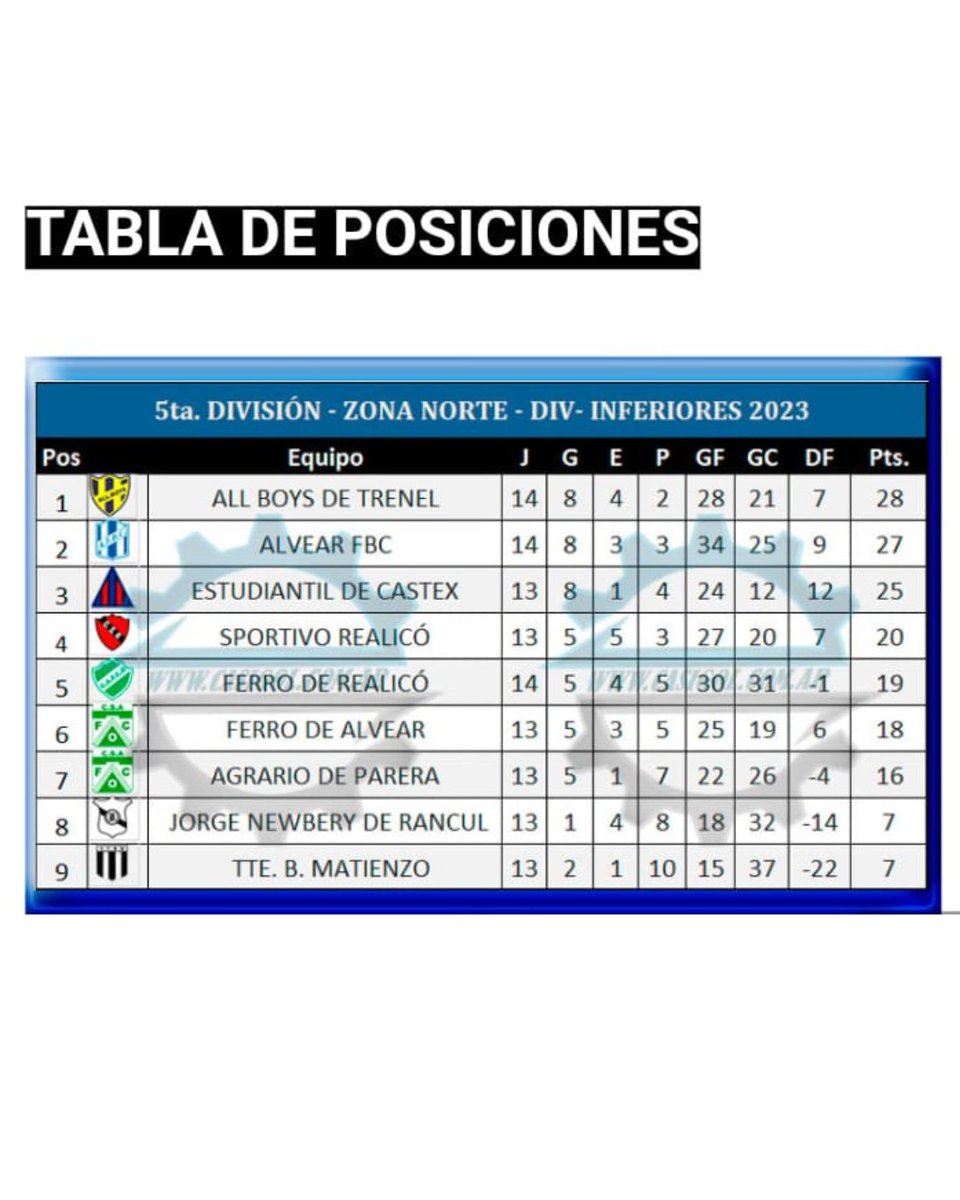 ¡Vamos equipo! Sigamos trabajando y mejorando para los próximos desafíos 💯⚽️

#FútbolInferiores #PasiónPorElDeporte #AllBoys