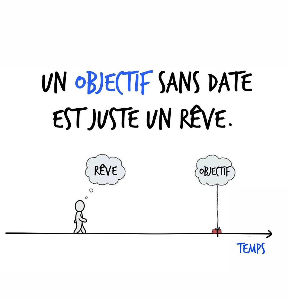 ainanche2's tweet image. Un RÊVE écrit avec une date devient un OBJECTIF.
Un OBJECTIF décomposé en plusieurs étapes devient un PLAN.
Un PLAN soutenue par des ACTIONS devient REALITÉ.