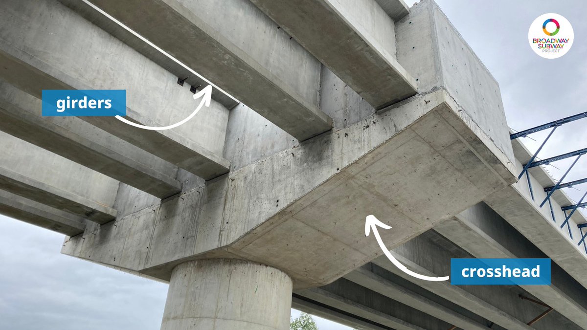 To make the elevated guideway one solid structure, crews pour concrete to connect the girders, crossheads &amp; columns.

Once that's done, the crew can start installing the concrete deck which will support the SkyTrain track and maintenance platforms.