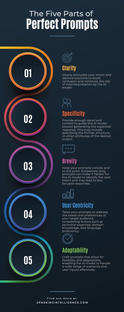 Lauren_79's tweet image. Learning how to use AI is your golden ticket to future success.

For the next 30 days I will be posting one short prompt tip per day.

These tips are designed to help you build powerful prompt writing skills.

One day at a time

Here's your first tip of the day: 

Every good…