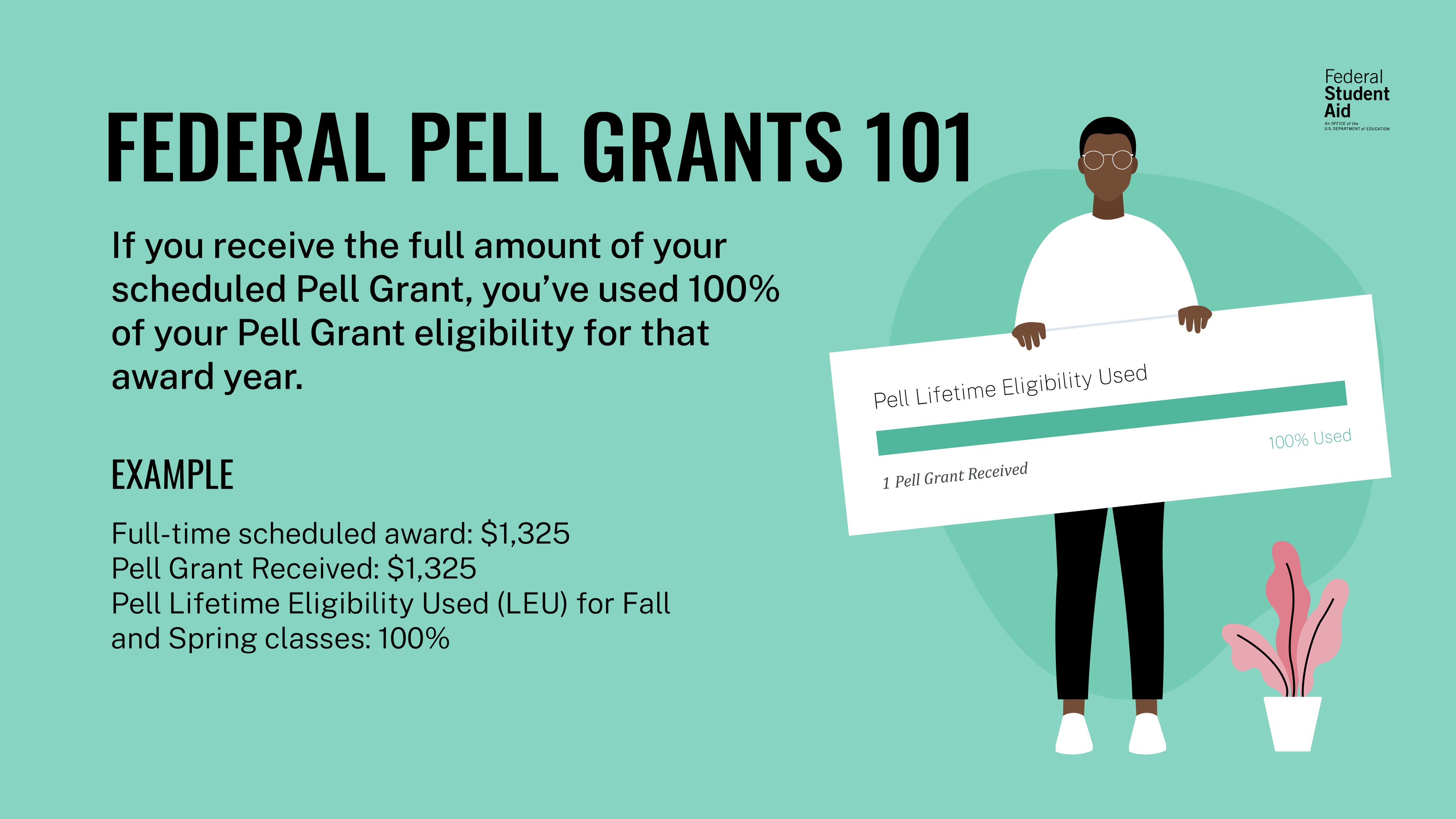 Federal Student Aid on X: &ldquo;Did you know you can receive Pell Grant 
