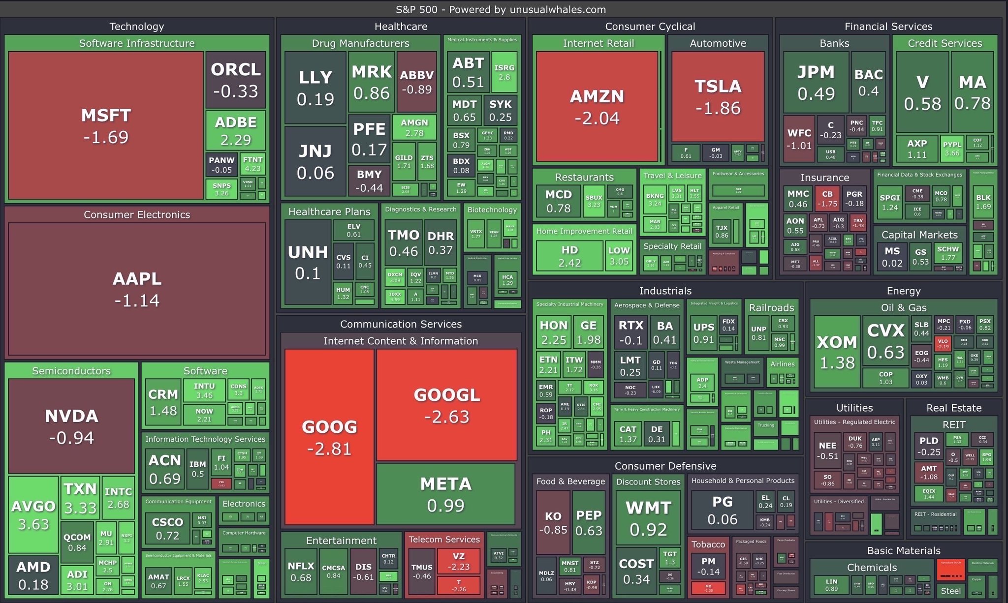 unusual_whales on Twitter: "At close: 🥗🥗🥗 Link: https://t.co/F4eY8aRYjU