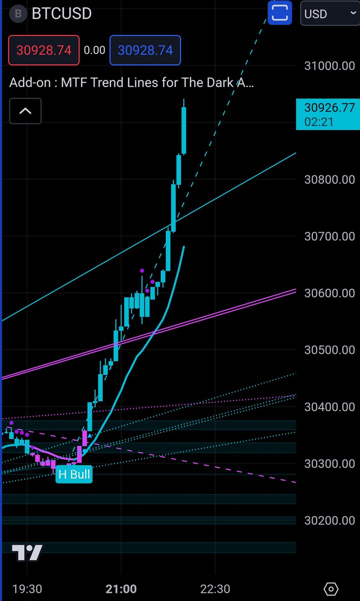 illumi_trade's tweet photo. #bitcoin & #TDAI https://t.co/Uj79pm3YKr