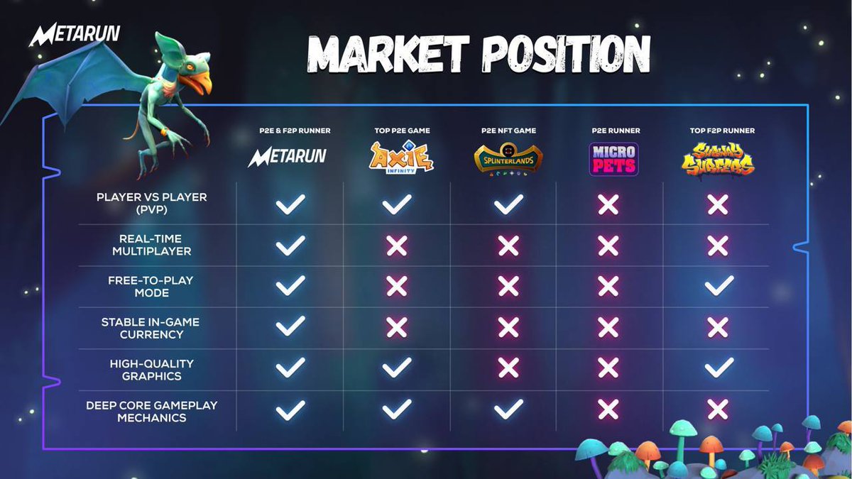 PSIHOZ6's tweet photo. @BNBCHAIN Its a @MetarunGame 
          @MetarunGame
          @MetarunGame https://t.co/tM2y1Z7hL3
