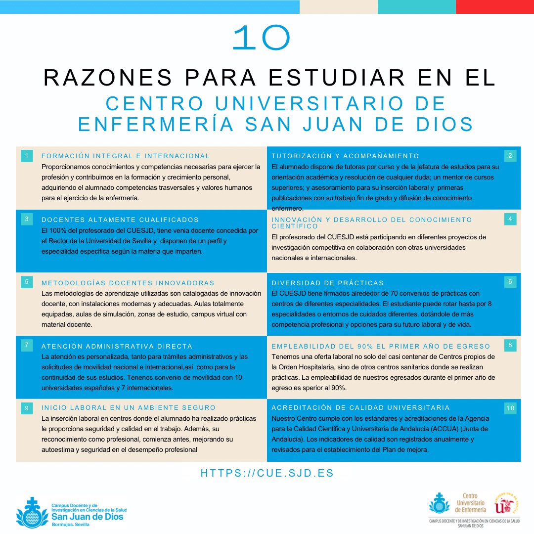 Campus Docente y de Investigación San Juan de Dios tweet media