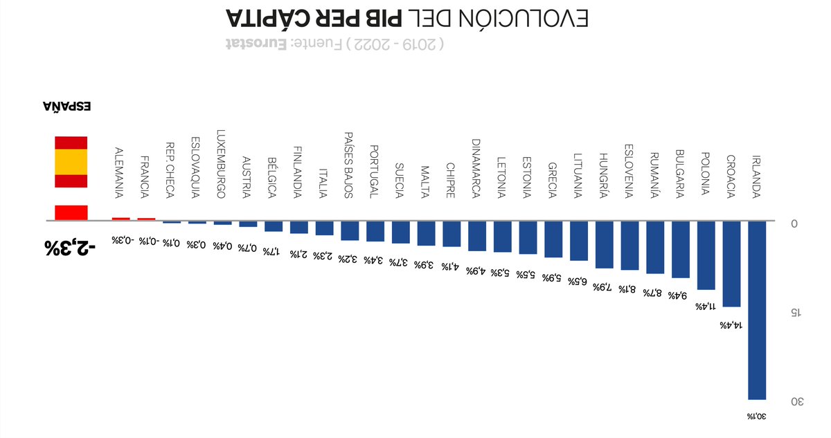 Partido Popular tweet media