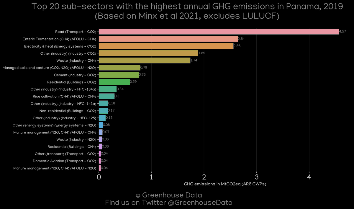 Greenhouse Data tweet media