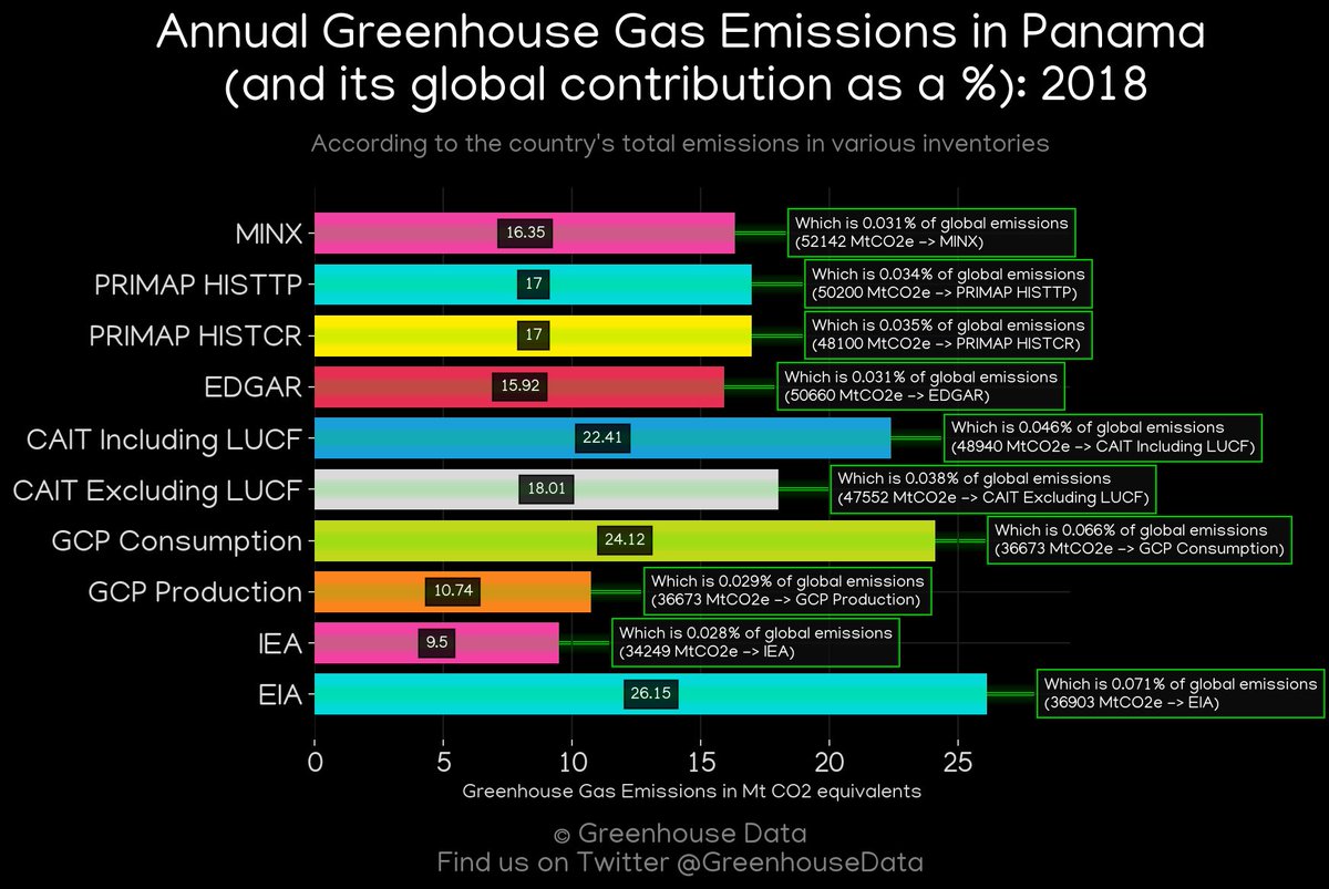 Greenhouse Data tweet media