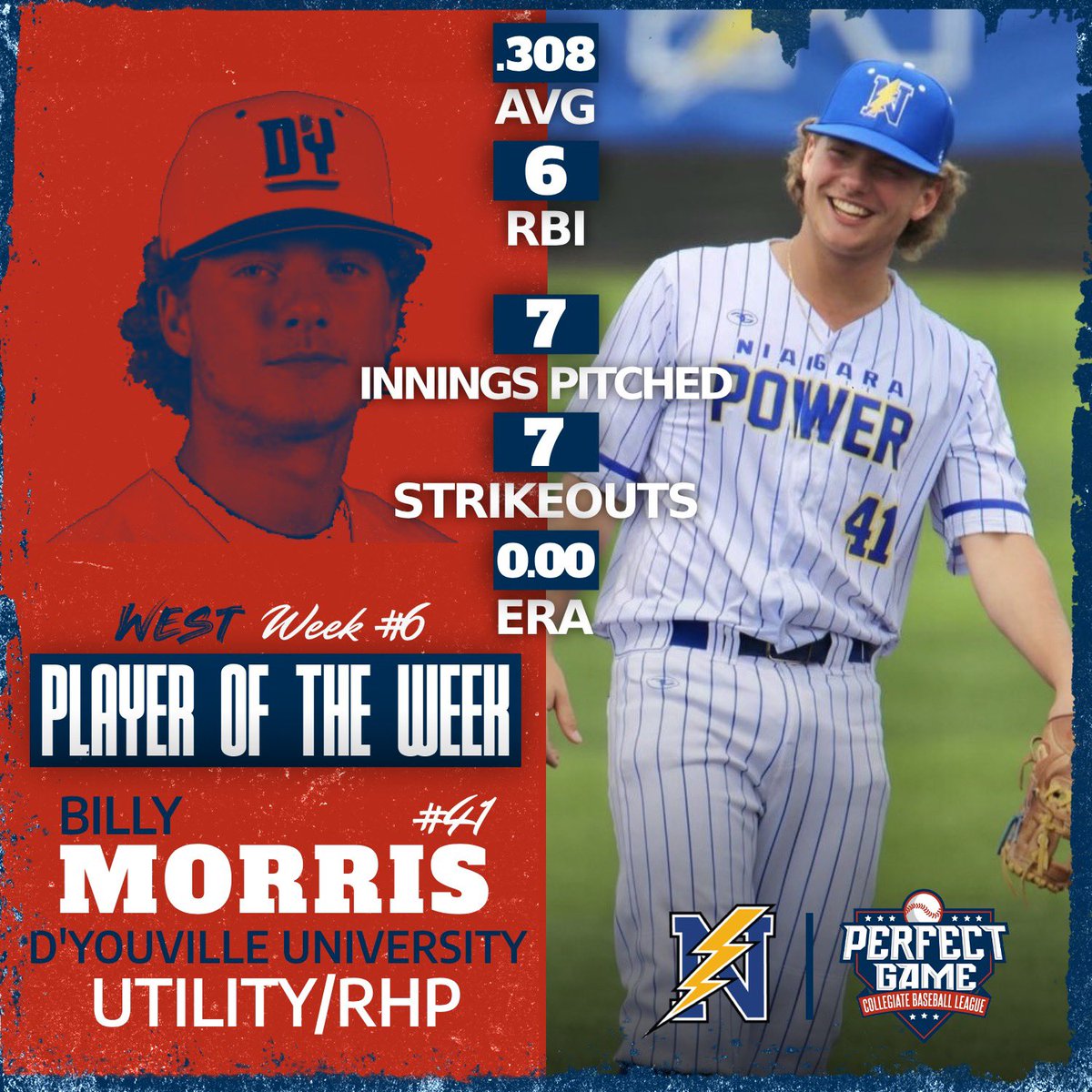 PGCBLbaseball's tweet image. Billy Morris is your Week 6 West Division Player of the Week and Jack Gannon is the West Division Pitcher of the Week!

Read more here: pgcbl.com/morris-gannon-…

@billymo2022 @dyouvillesaints @niagarapower @peacocksbase @newarkpilots