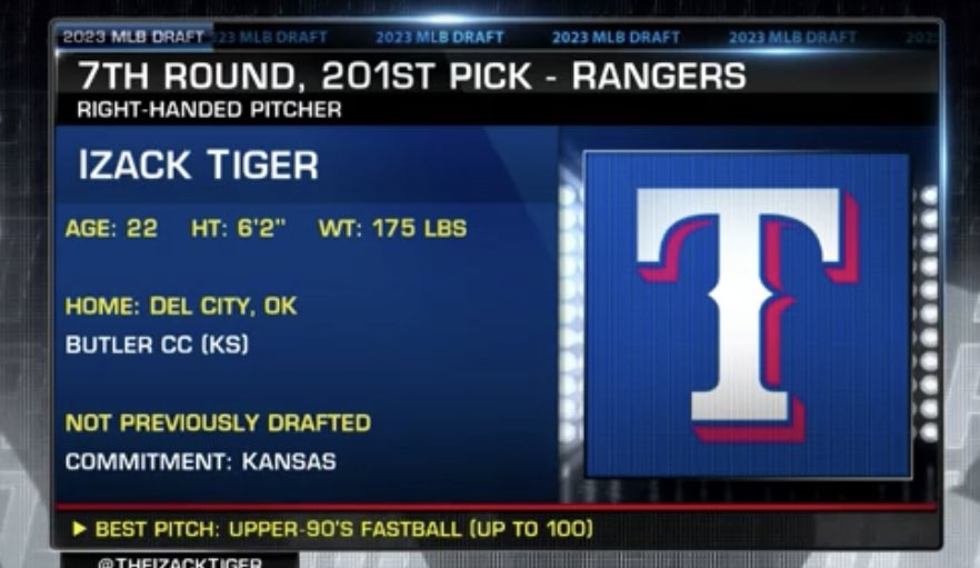#Rangers take Izack Tiger with tgeir 7th round pick from Butler County CC (KS) <a href="/TheIzackTiger/">izack tiger</a>  #StraightUpTX